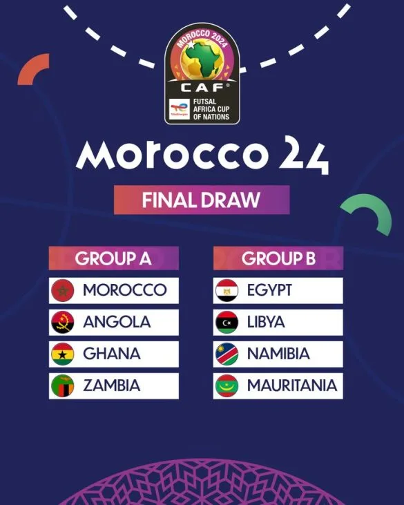 CAN 2024 DE FUTSAL/MAROC : Rabat au Cœur de la Compétition